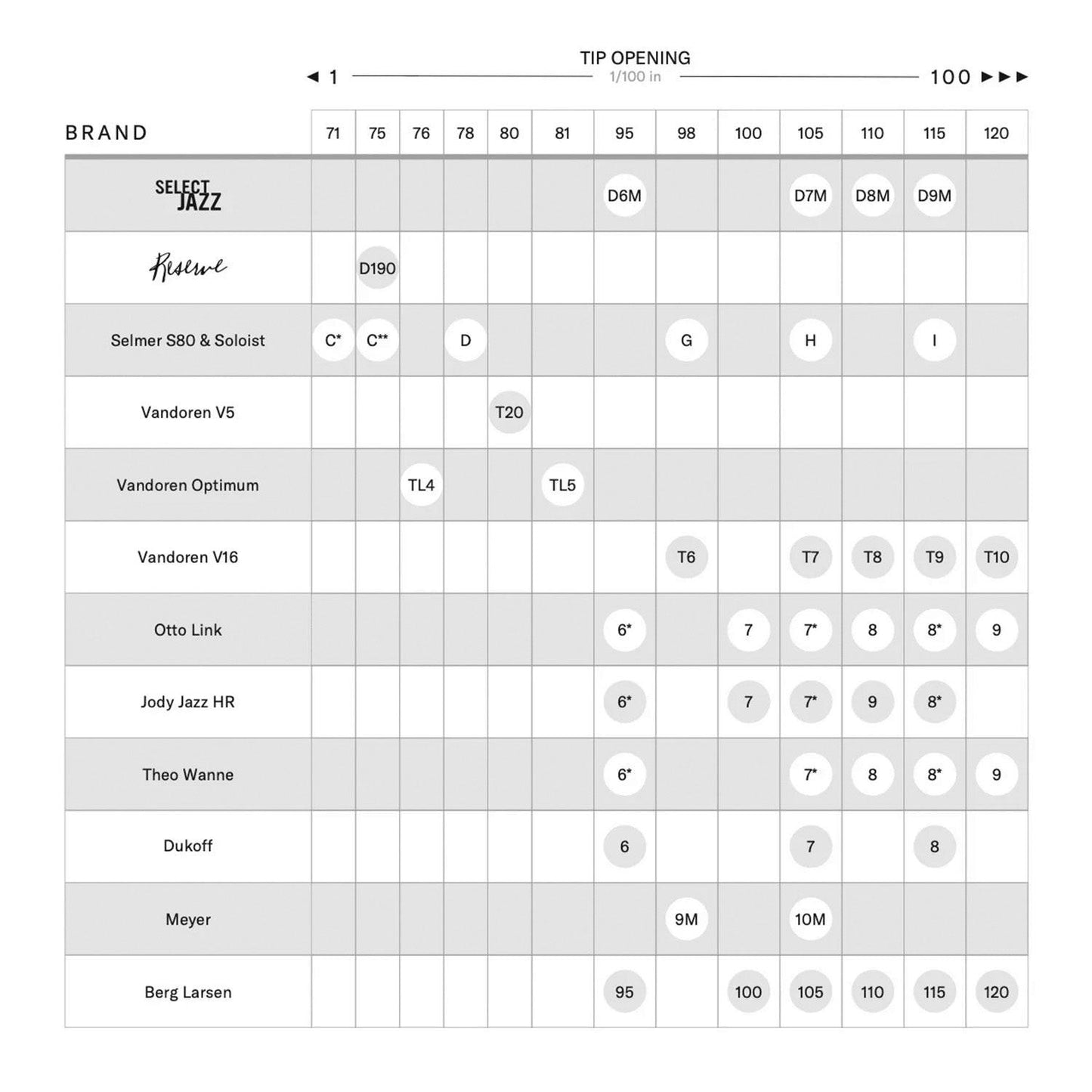 D'addario mouthpiece comparison chart