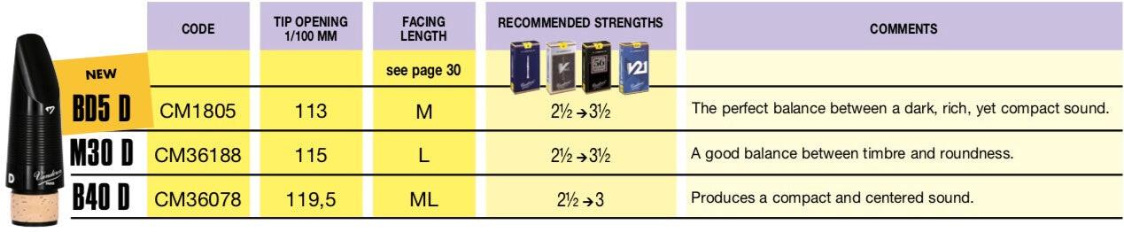 Vandoren mouthpiece and reed comparison chart