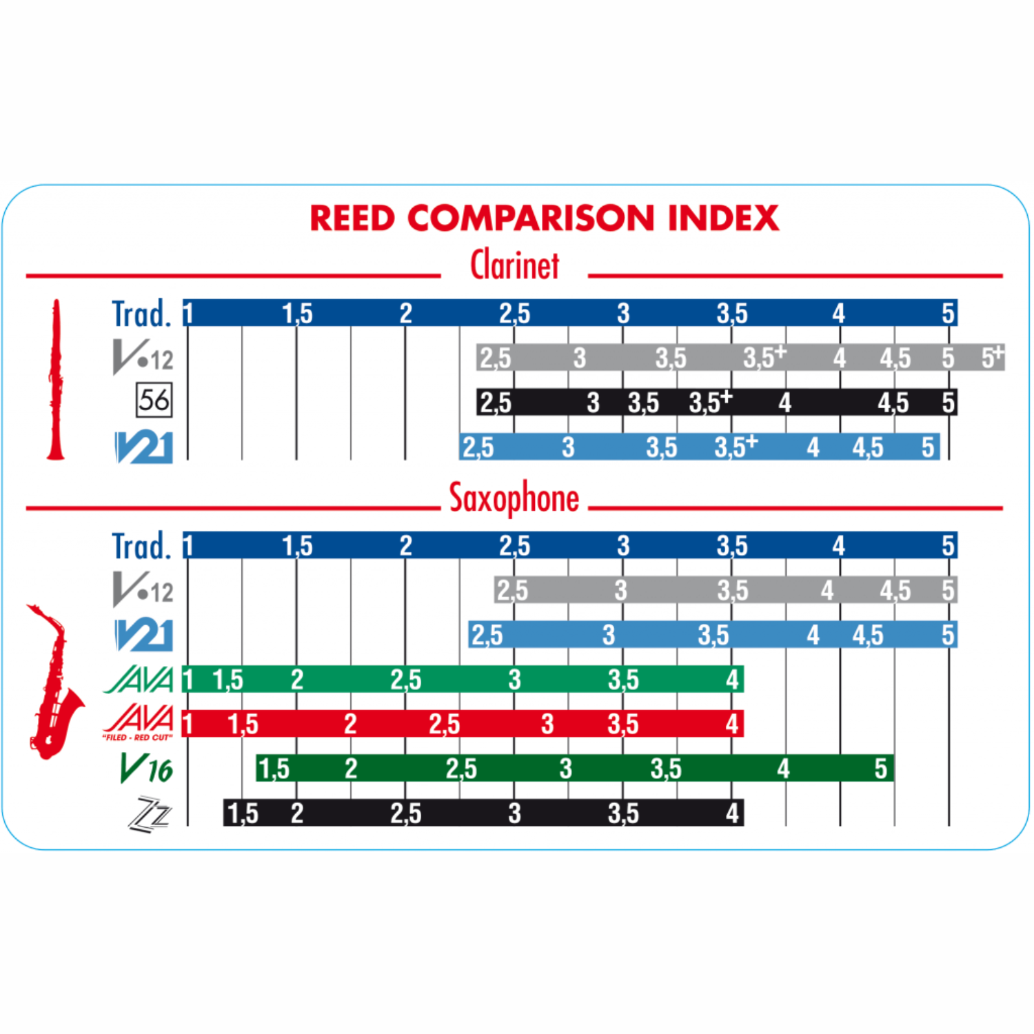 Vandoren reed strength comparison chart