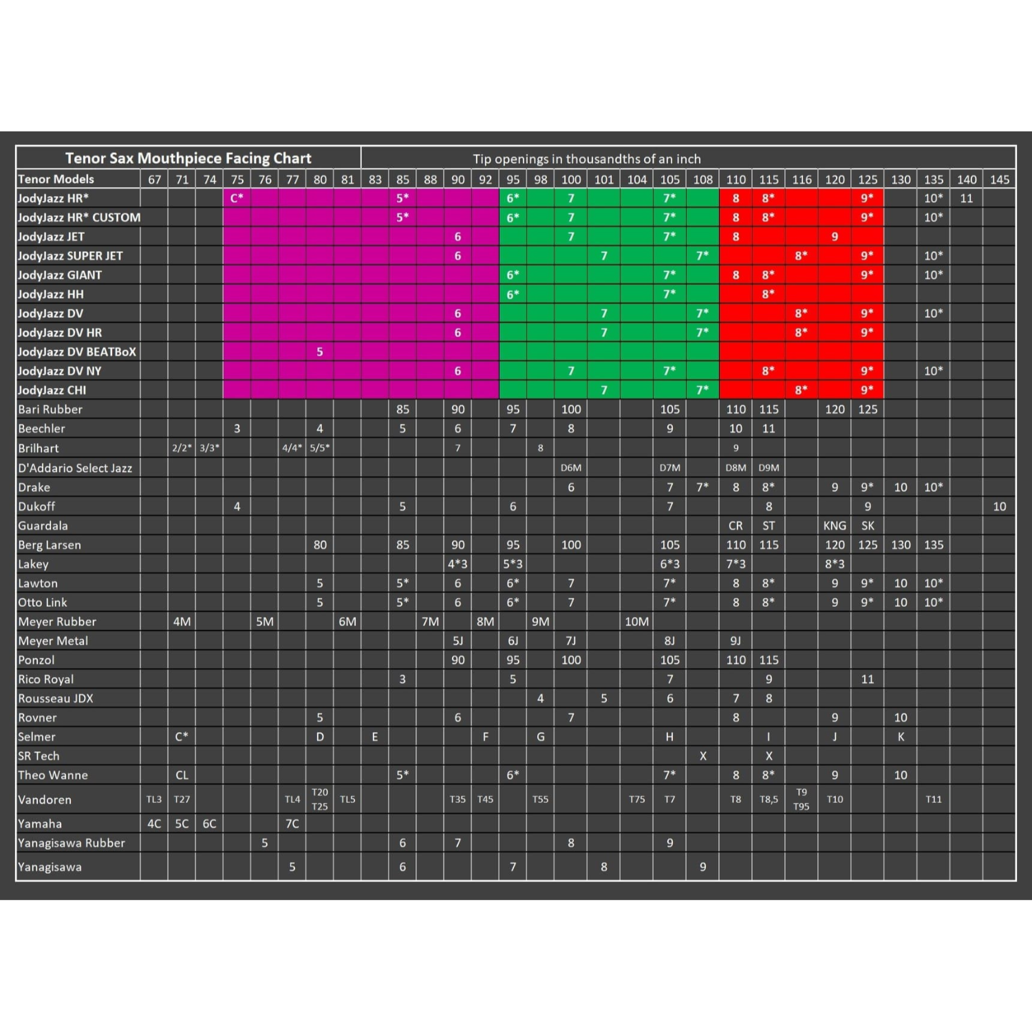 tenor saxophone facing comparison chart