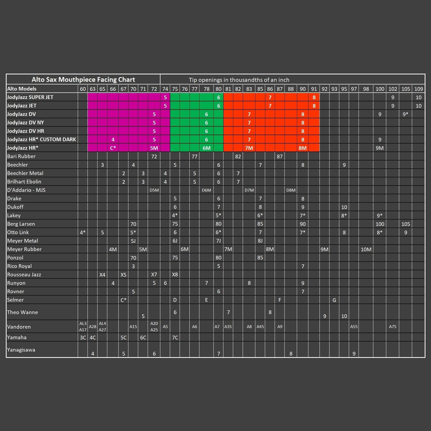 Jody Jazz Alto Sax Mouthpiece Facing Chart