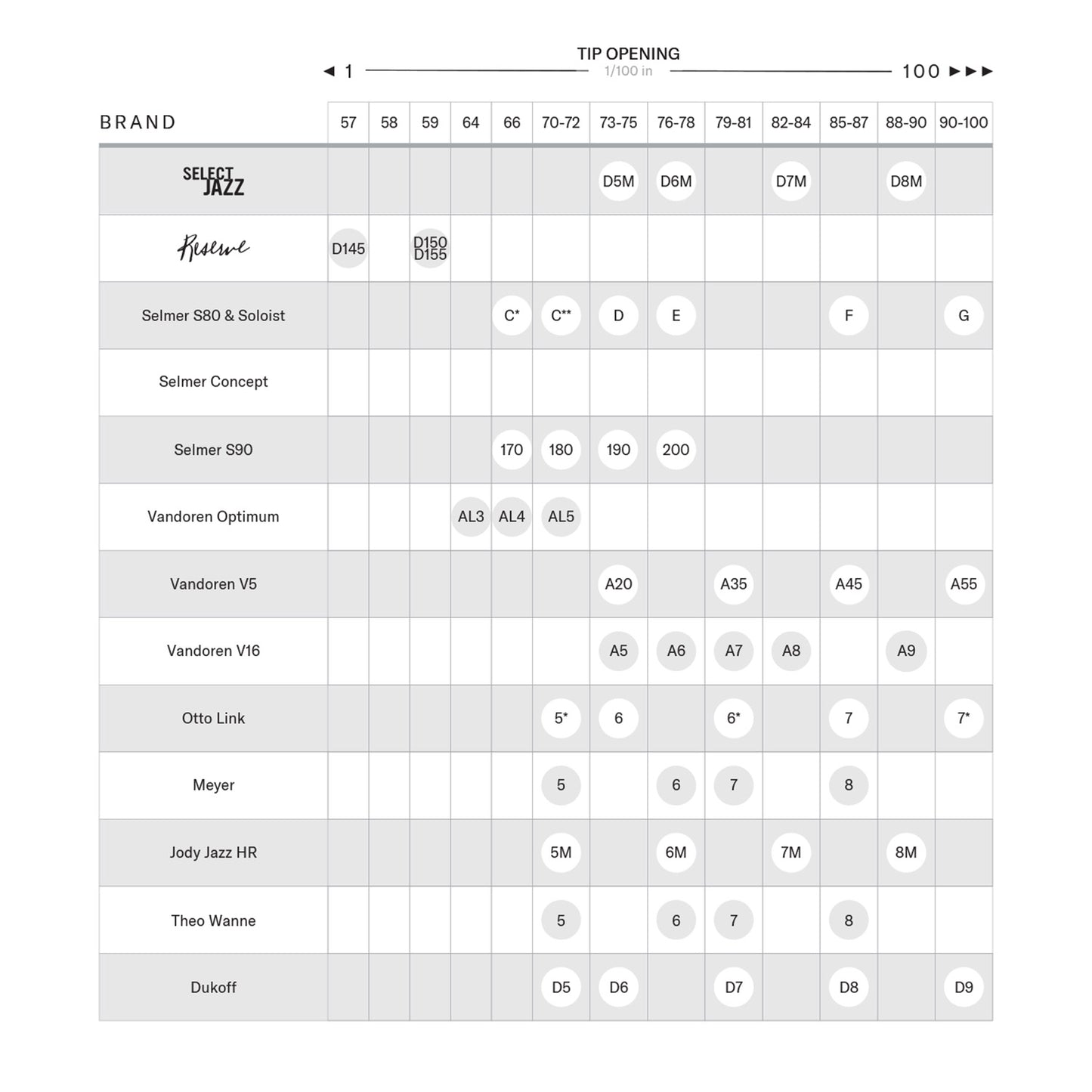 D'addario mouthpiece comparison chart