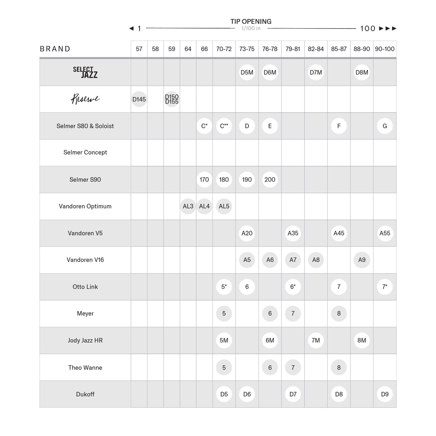 D'addario mouthpiece comparison chart