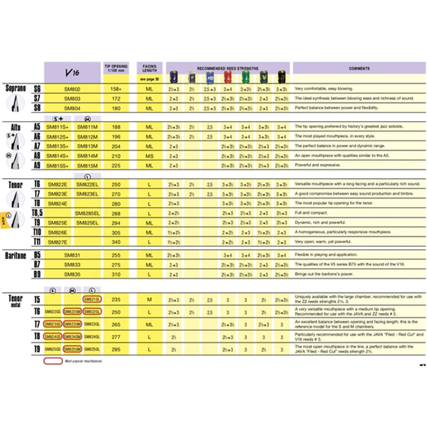 Vandoren mouthpiece comparison and reed recommendation chart