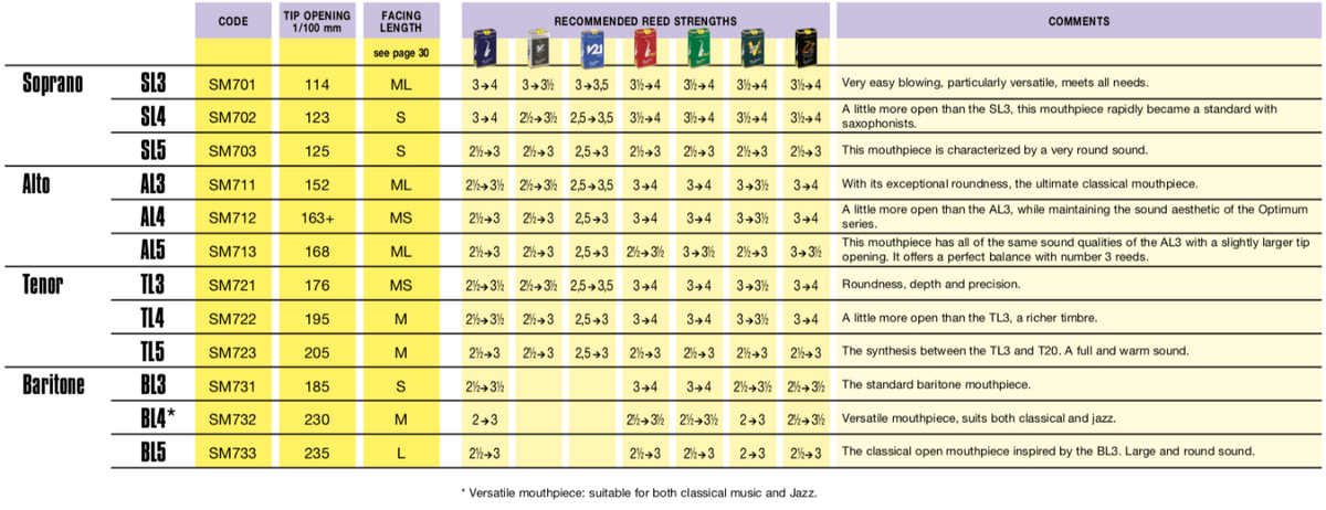 Vandoren saxophone reed strength recommendation chart